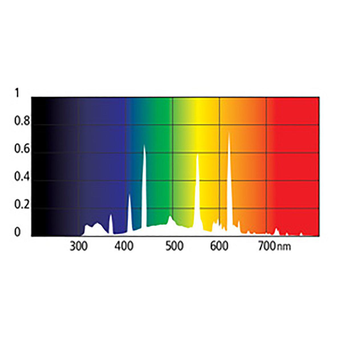 Puresun Fågellampa Kit 20w 2.4%uvb 30%uva