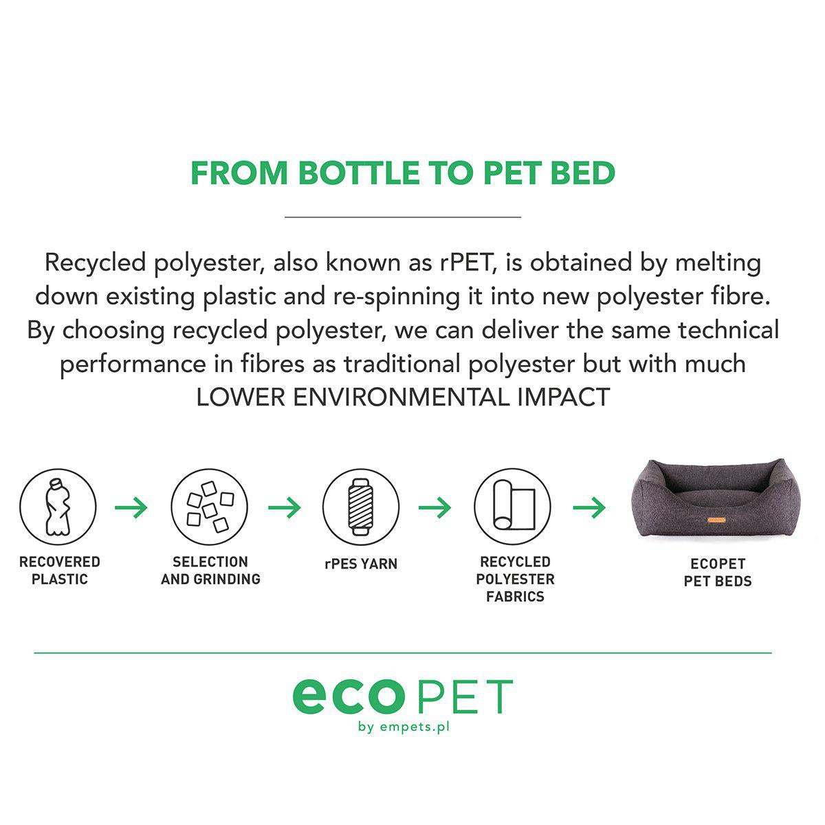 Ecopet Hundbädd 60x50x18cm