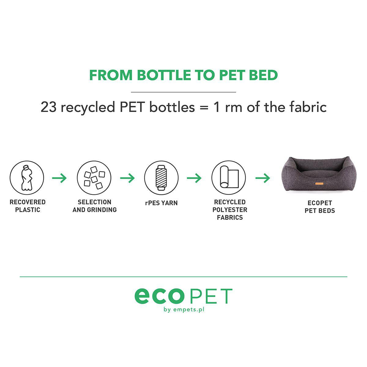 Ecopet Hundbädd 90x75x22cm
